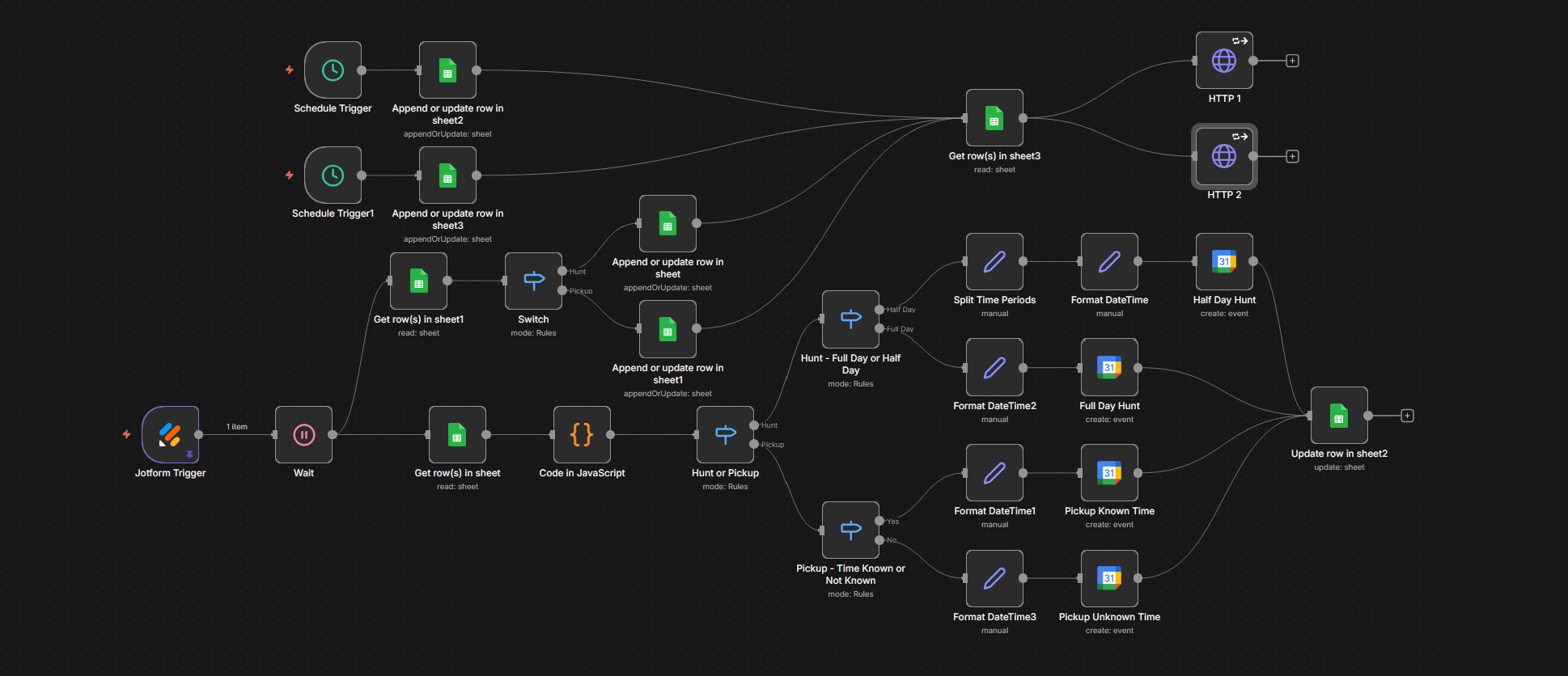 Example automation workflow