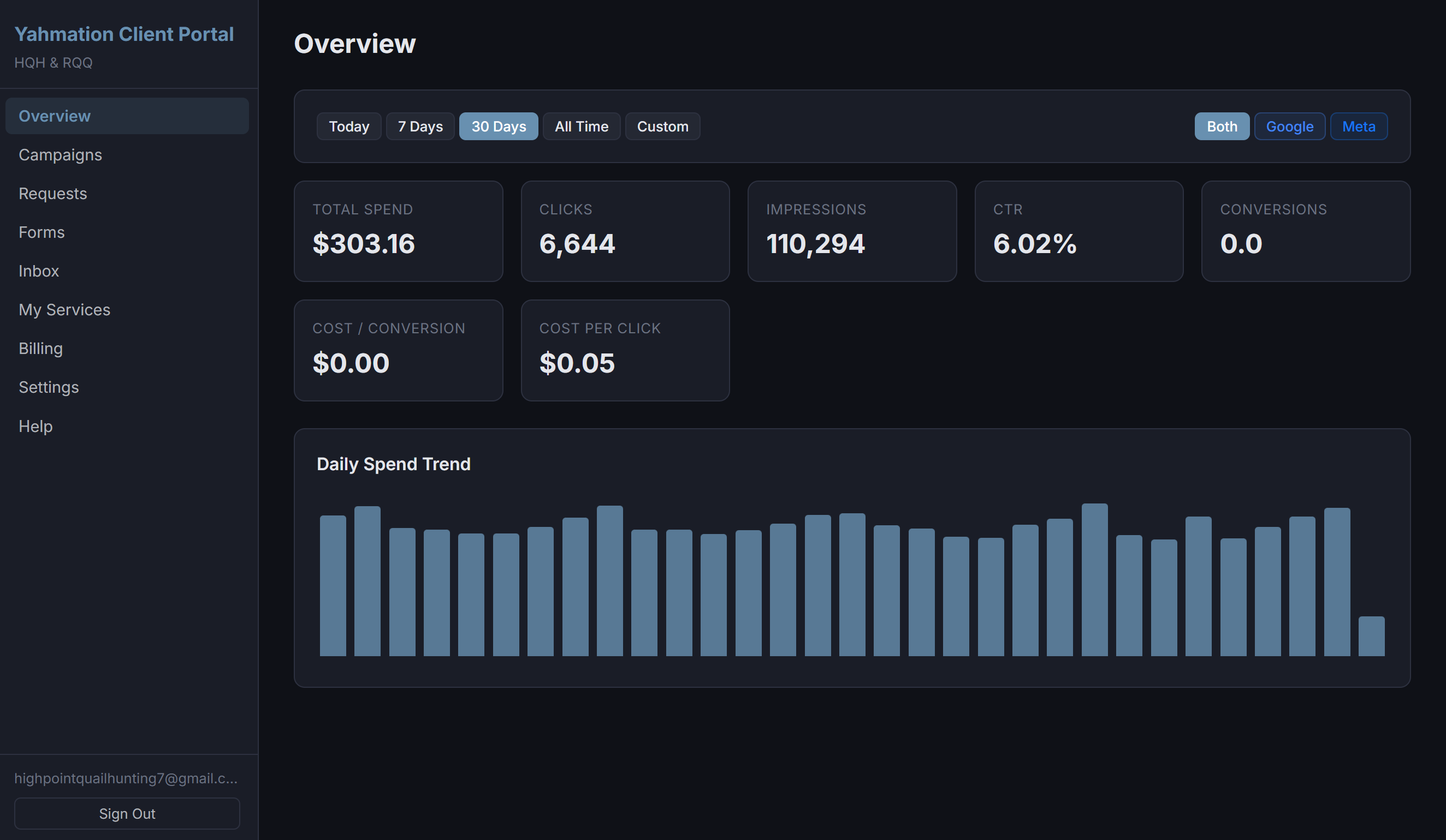 Yahmation Client Portal — ads performance overview